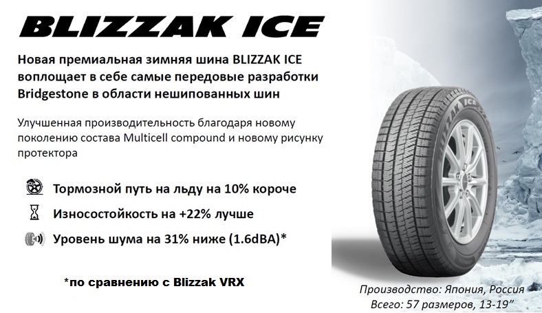 Bridgestone BLIZZAK ICE (3)